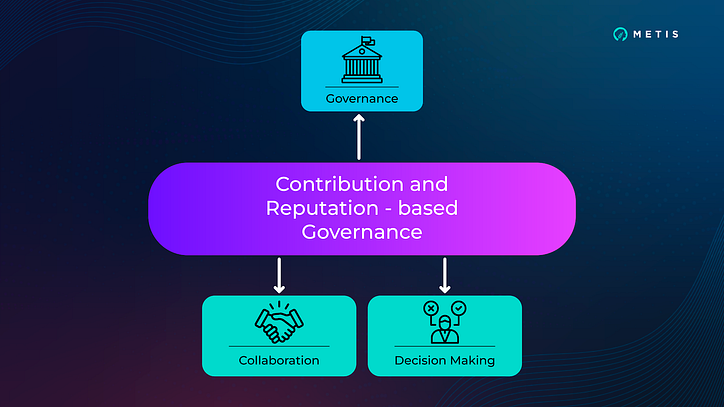 Estrutura de governança baseada em contribuição e reputação