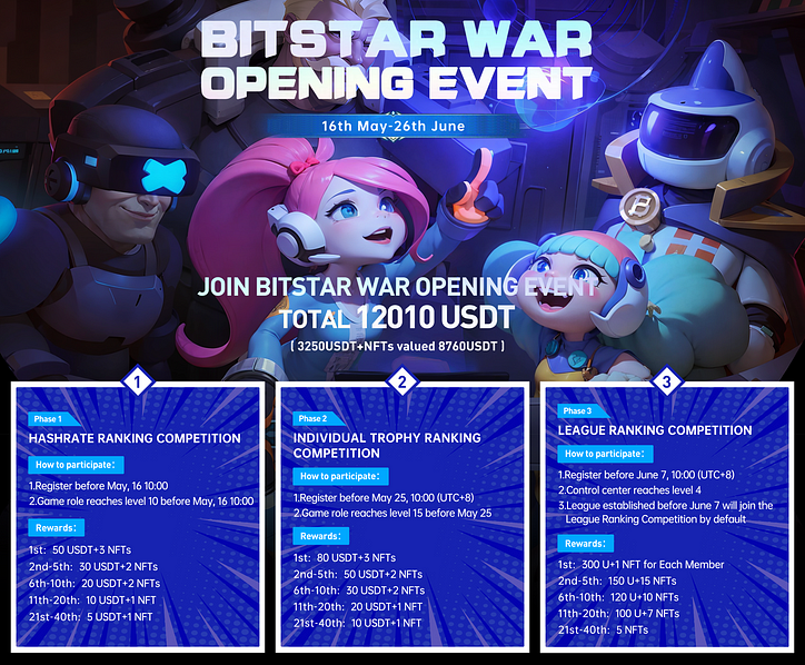 [Événement]Événement d'ouverture de Bitstar War - Phase 1