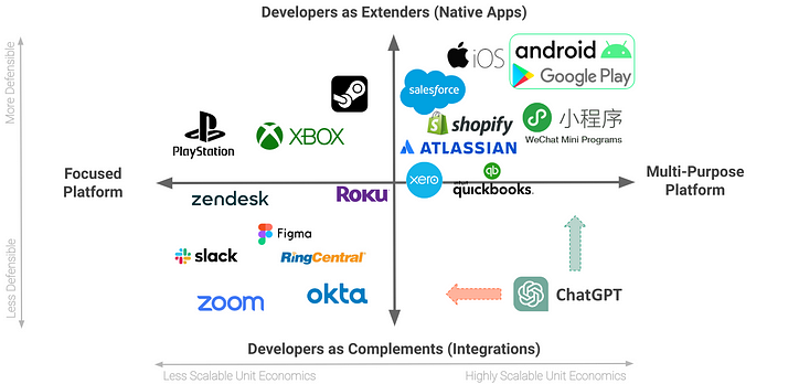 ChatGPT Eklentileri: Bilişsel Yük ve İki Platform Yolu