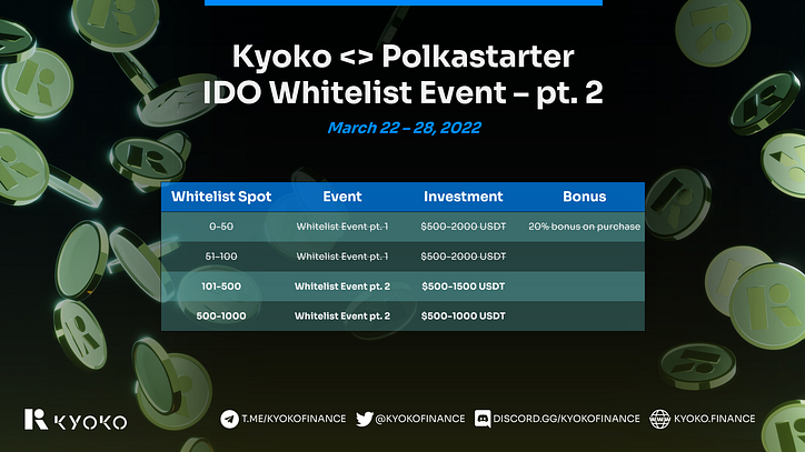 Kyoko &lt;&gt; Polkastarter IDO 화이트리스트 이벤트 — pt. 2